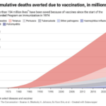 How much do the kooks and quacks who deny vaccination lie to you - and what are the consequences?